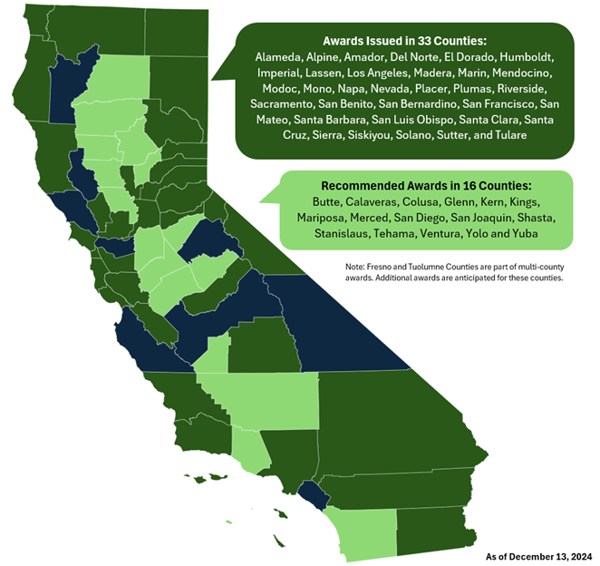 California Federal Funding Account Awards and Recommendations by County